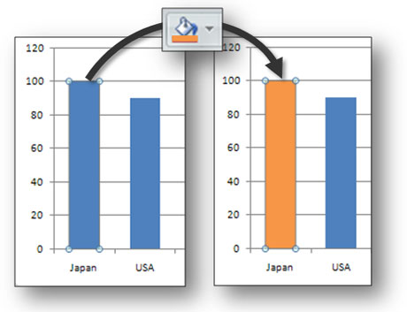 Change Bar Chart Color