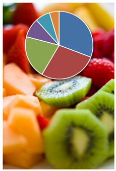 Powerpoint Pie Chart Colors