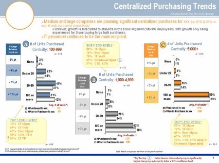 More than one chart per slide is rarely a good idea. (c) Mike Mace / Stop Flying Blind