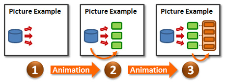 Use animations to control how sections of a diagram are introduced.
