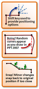 These three problems occur when you're freeform drawing in PowerPoint 2007.