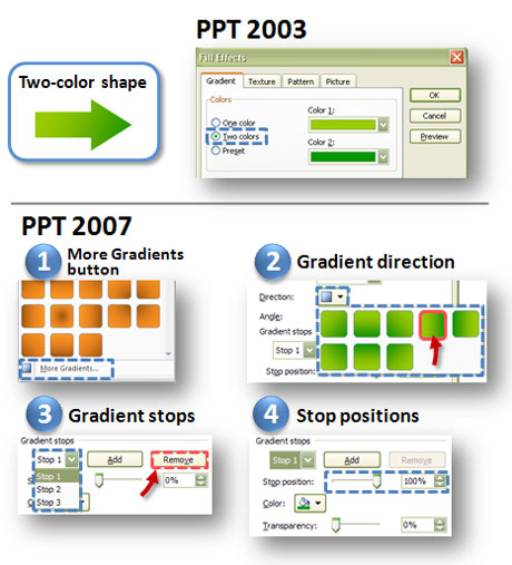 Creating two-color gradient effects in PPT 2007 is a little more of a challenge as the process has changed significantly.
