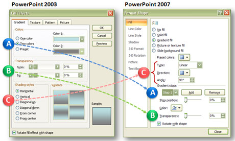 On the left side are the gradient fill options in PowerPoint 2003. On the right side are the gradient fill options in PowerPoint 2007.