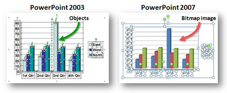 PowerPoint 2007 doesnt allow you to break apart or ungroup all of the components of your charts anymore. 