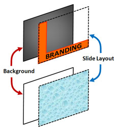 Dont confuse the background with the slide layout.