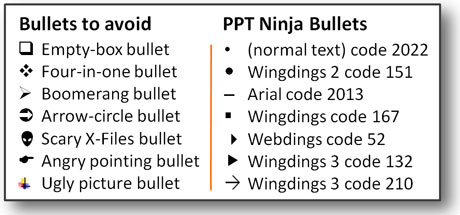 There are good and bad bullets. I lean towards simple shapes for bullets.