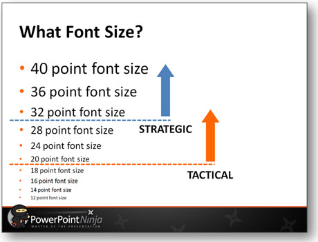 Use an appropriate font size depending your presentation type.