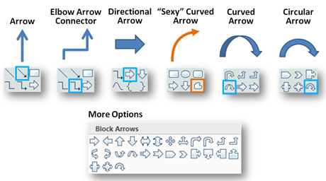 You have many arrow options in PowerPoint. However, you probably only use a handful of them regularly.