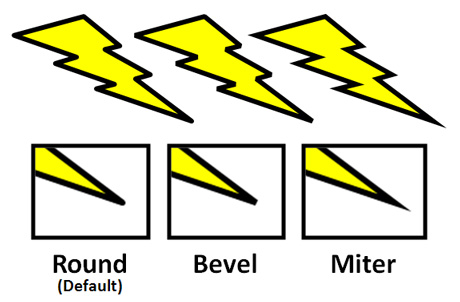 For explosions and lightning bolts, the miter join is the way to go.