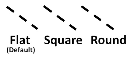 The flat and square settings are so similar, we probably didn't need both options. 