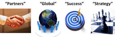 Do you recognize these images? These ones came from the Office 2007 image gallery. Similar images have been used millions of times in presentations, brochures, websites, etc. If possilbe, try to break the cycle or at least look for more compelling variations.