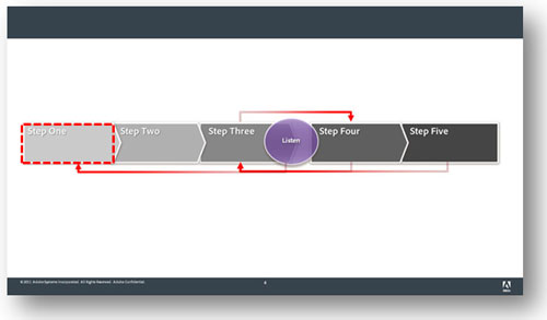 contrast meaning in powerpoint presentation