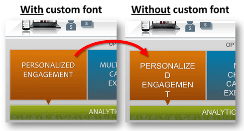 powerpoint tips and tricks for business presentation